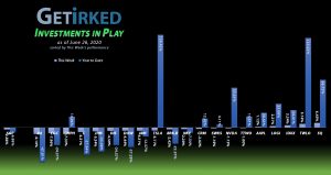 Get Irked - Investments in Play - June 26, 2020