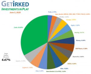 Get Irked - Investments in Play - Current Holdings - June 5, 2020