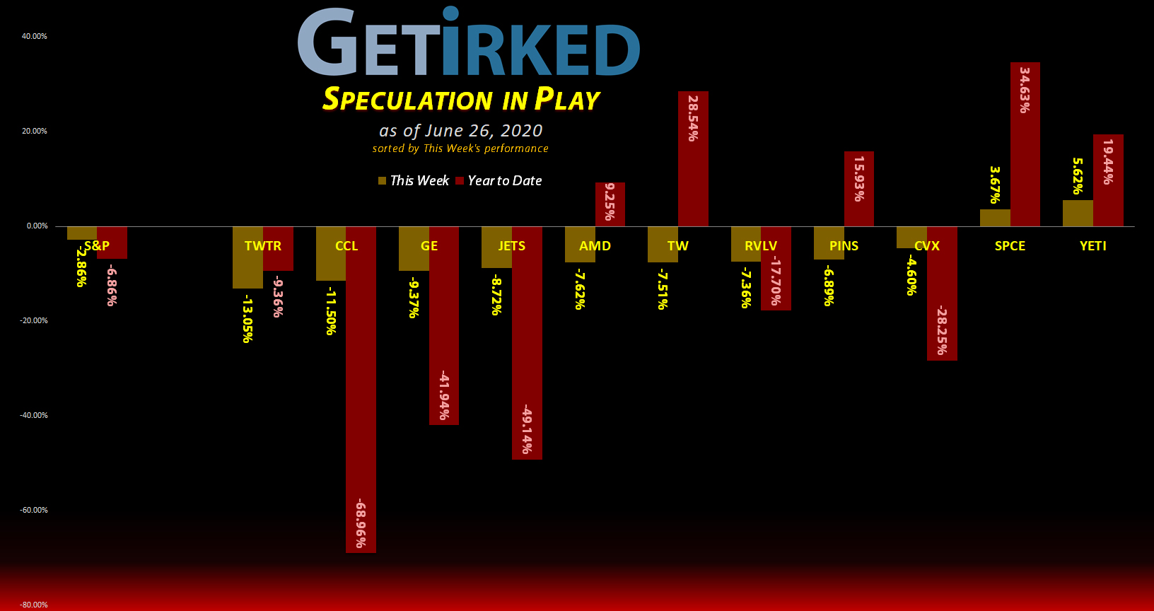 Get Irked's Speculation in Play - June 26, 2020