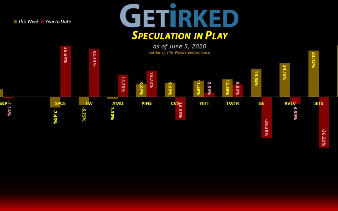 Get Irked's Speculation in Play - June 5, 2020