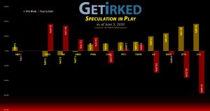Get Irked's Speculation in Play - June 5, 2020