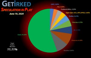 Get Irked - Speculation in Play - Current Holdings - June 19, 2020