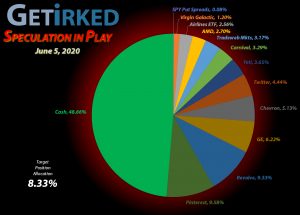Get Irked - Speculation in Play - Current Holdings - June 5, 2020