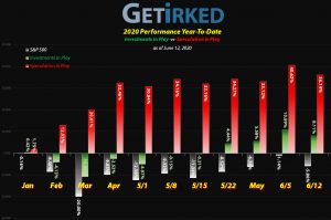 Get Irked - Year-to-Date Performance - Investments in Play vs. Speculation in Play - 2020 Year-to-Date Performance