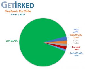 Get Irked's Pandemic Portfolio Holdings as of June 14, 2020