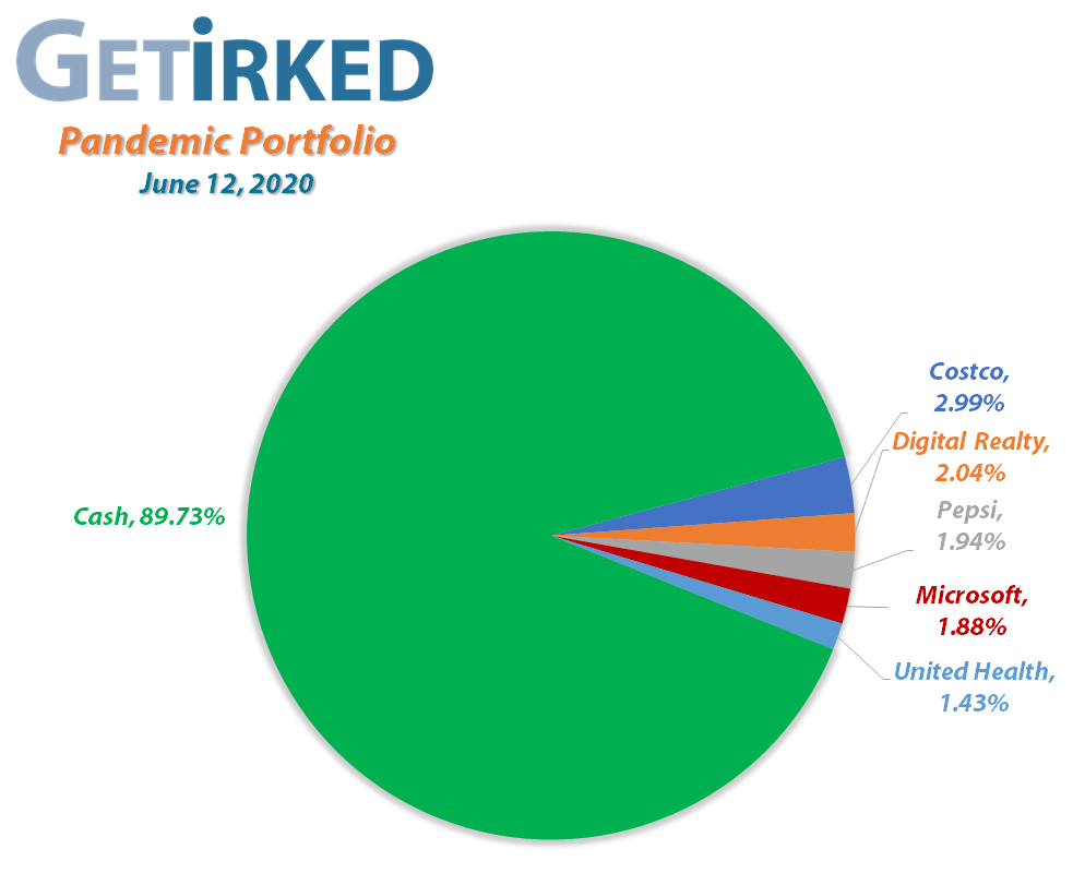 Get Irked's Pandemic Portfolio Holdings as of June 12, 2020