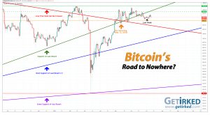 Bitcoin's Road to Nowhere - Get Irked