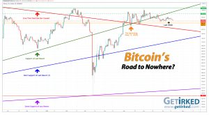 Bitcoin's Road to Nowhere - Get Irked