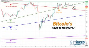 Bitcoin's Road to Nowhere - Get Irked