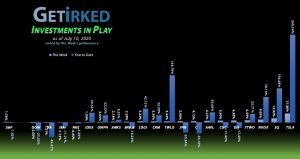 Get Irked - Investments in Play - July 10, 2020
