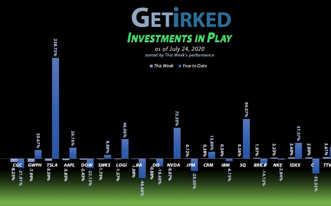 Get Irked - Investments in Play - July 24, 2020