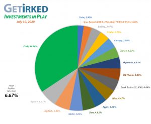 Get Irked - Investments in Play - Current Holdings - July 10, 2020