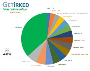 Get Irked - Investments in Play - Current Holdings - July 24, 2020