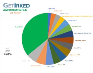 Get Irked - Investments in Play - Current Holdings - July 31, 2020