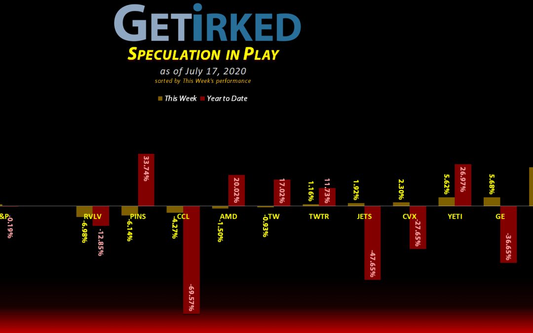 Get Irked's Speculation in Play - July 17, 2020