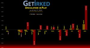 Get Irked's Speculation in Play - July 17, 2020
