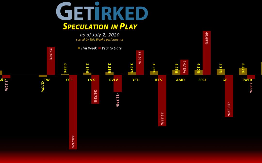Get Irked's Speculation in Play - July 2, 2020