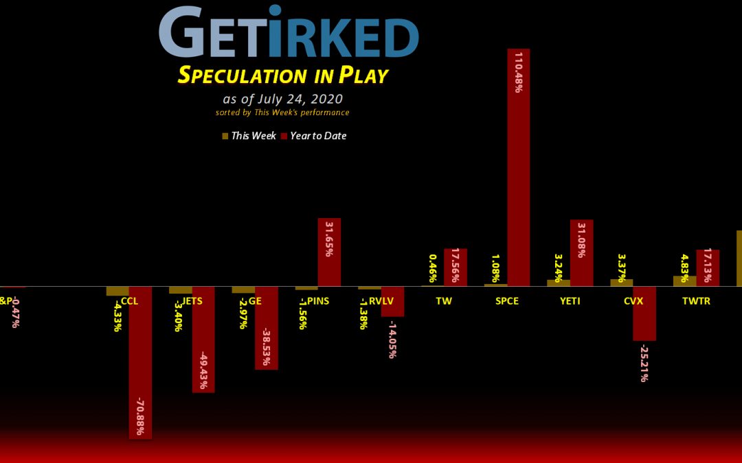 Get Irked's Speculation in Play - July 24, 2020