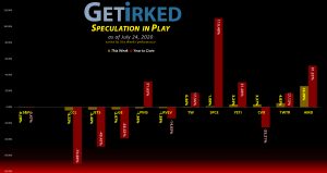 Get Irked's Speculation in Play - July 24, 2020