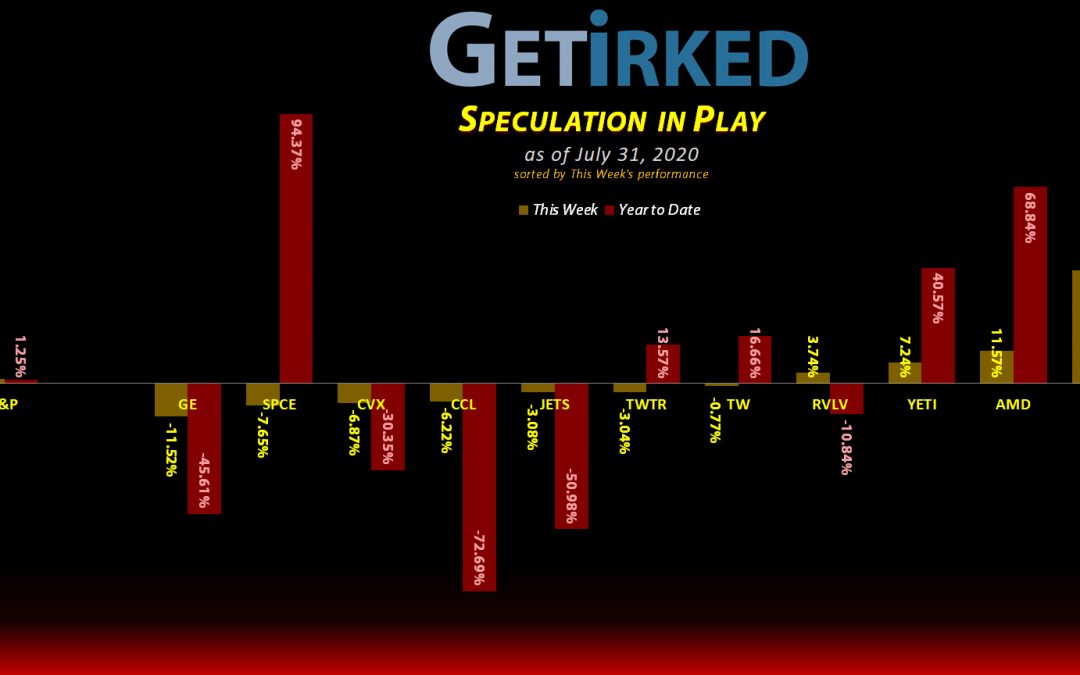 Speculation in Play #82