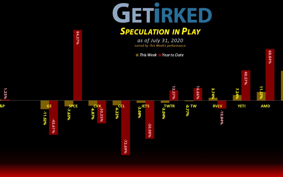 Get Irked's Speculation in Play - July 31, 2020