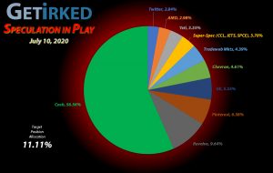 Get Irked - Speculation in Play - Current Holdings - July 17, 2020