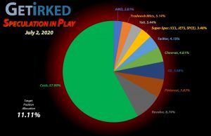 Get Irked - Speculation in Play - Current Holdings - July 2, 2020