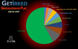 Get Irked - Speculation in Play - Current Holdings - July 24, 2020