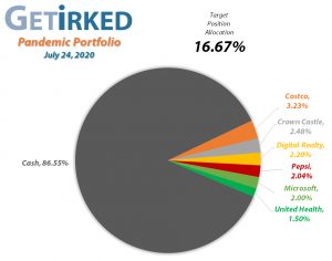 Get Irked's Pandemic Portfolio Holdings as of July 24, 2020