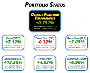 Get Irked's Pandemic Portfolio Update #2 for July 24, 2020 - getirked.com