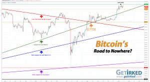 Bitcoin's Road to Nowhere - Get Irked