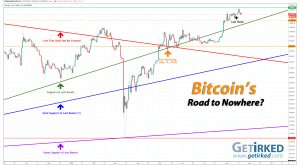 Bitcoin's Road to Nowhere - Get Irked