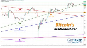 Bitcoin's Road to Nowhere - Get Irked