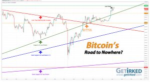 Bitcoin's Road to Nowhere - Get Irked