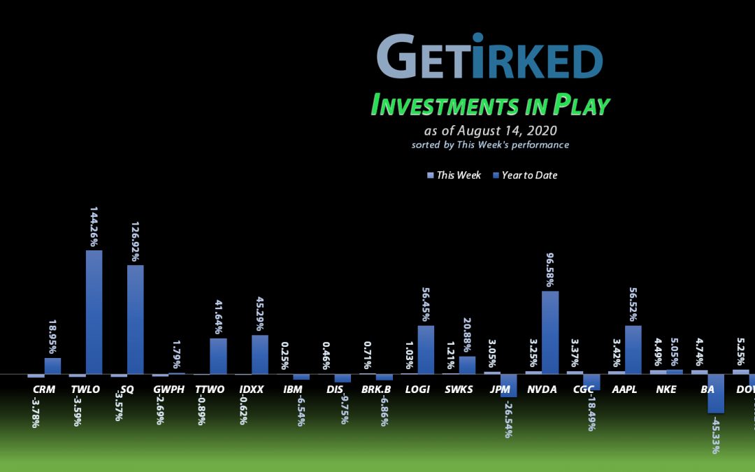 Get Irked - Investments in Play - August 14, 2020