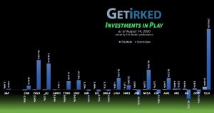Get Irked - Investments in Play - August 14, 2020