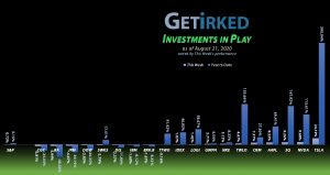 Get Irked - Investments in Play - August 21, 2020
