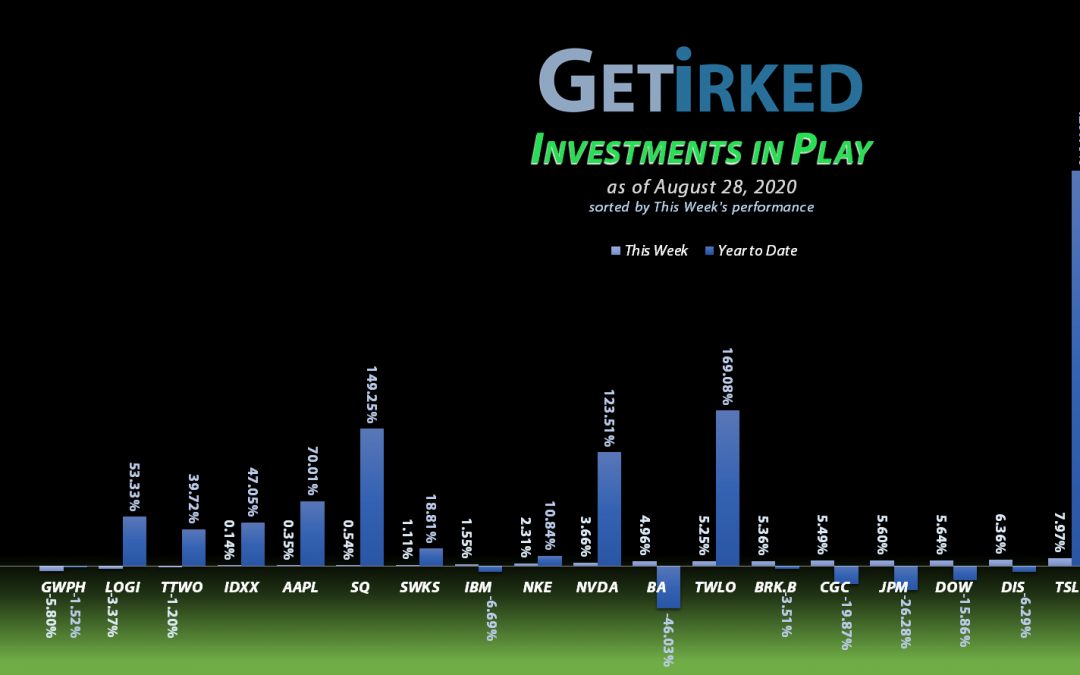 Investments in Play #86