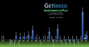 Get Irked - Investments in Play - August 28, 2020
