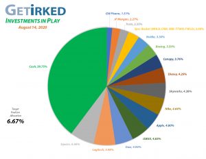Get Irked - Investments in Play - Current Holdings - August 14, 2020