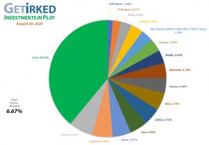 Get Irked - Investments in Play - Current Holdings - August 28, 2020