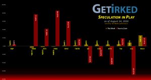 Get Irked's Speculation in Play - August 14, 2020