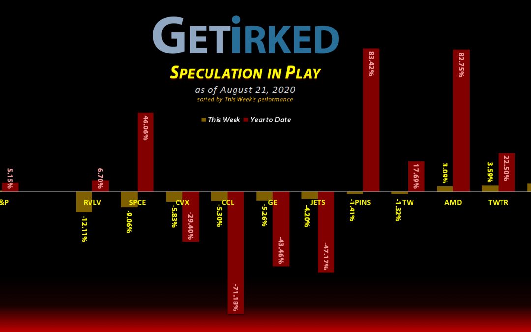 Speculation in Play #85