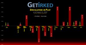 Get Irked's Speculation in Play - August 21, 2020