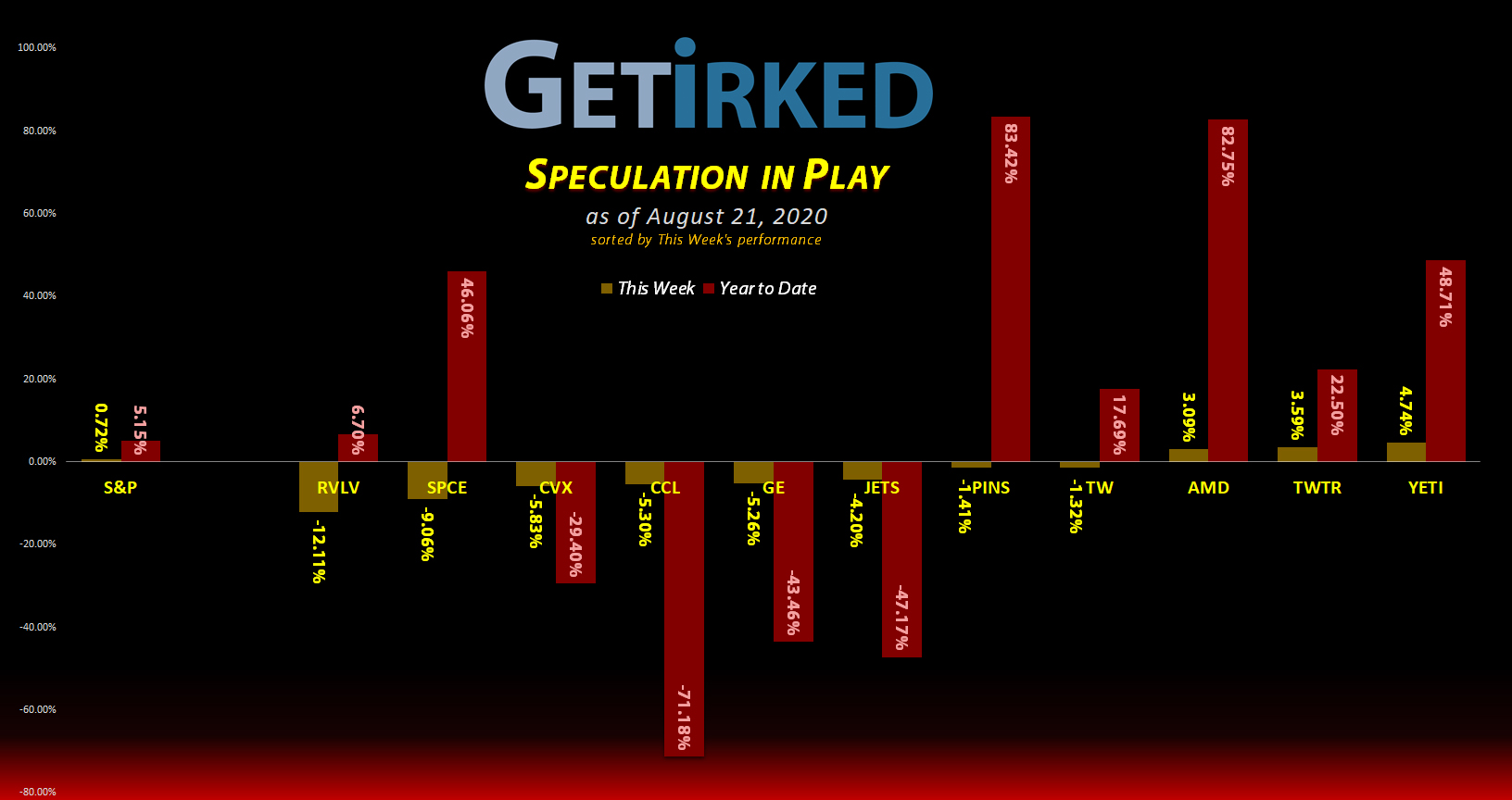Get-Irked-Speculation-in-Play-2020-8-21 Get Irked's Speculation in Play - August 21, 2020