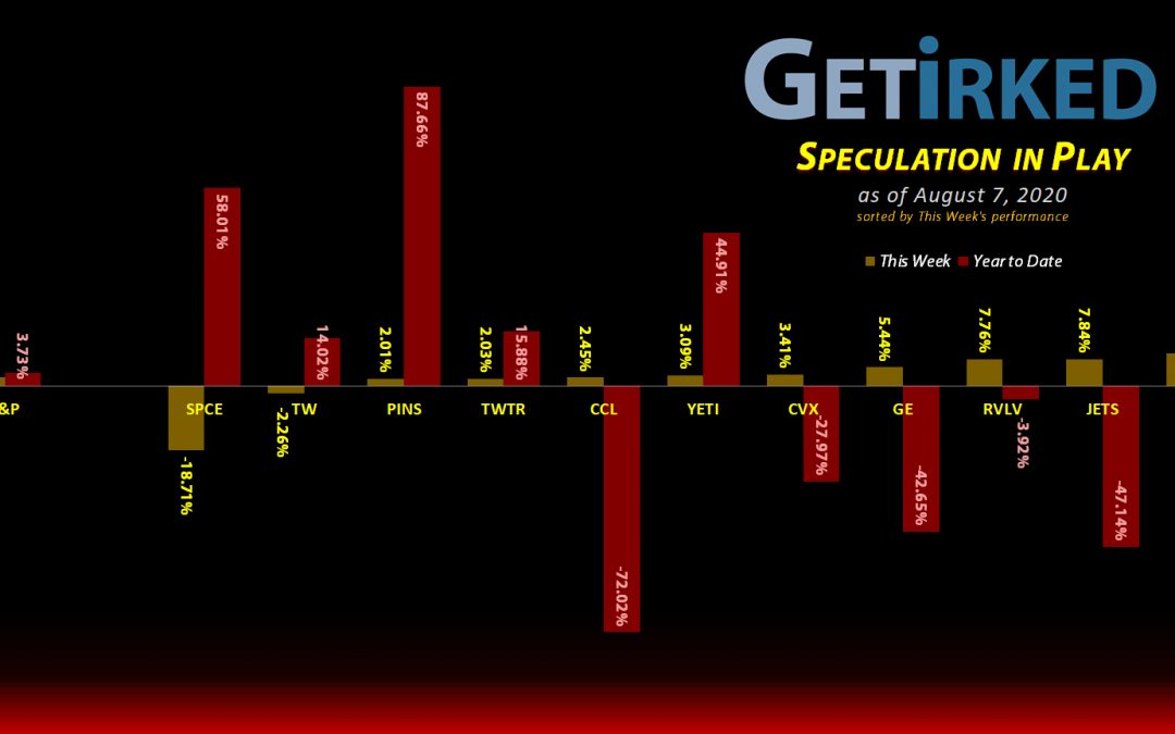 Speculation in Play #83