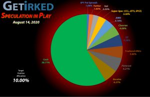 Get Irked - Speculation in Play - Current Holdings - August 14, 2020