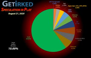 Get Irked - Speculation in Play - Current Holdings - August 21, 2020