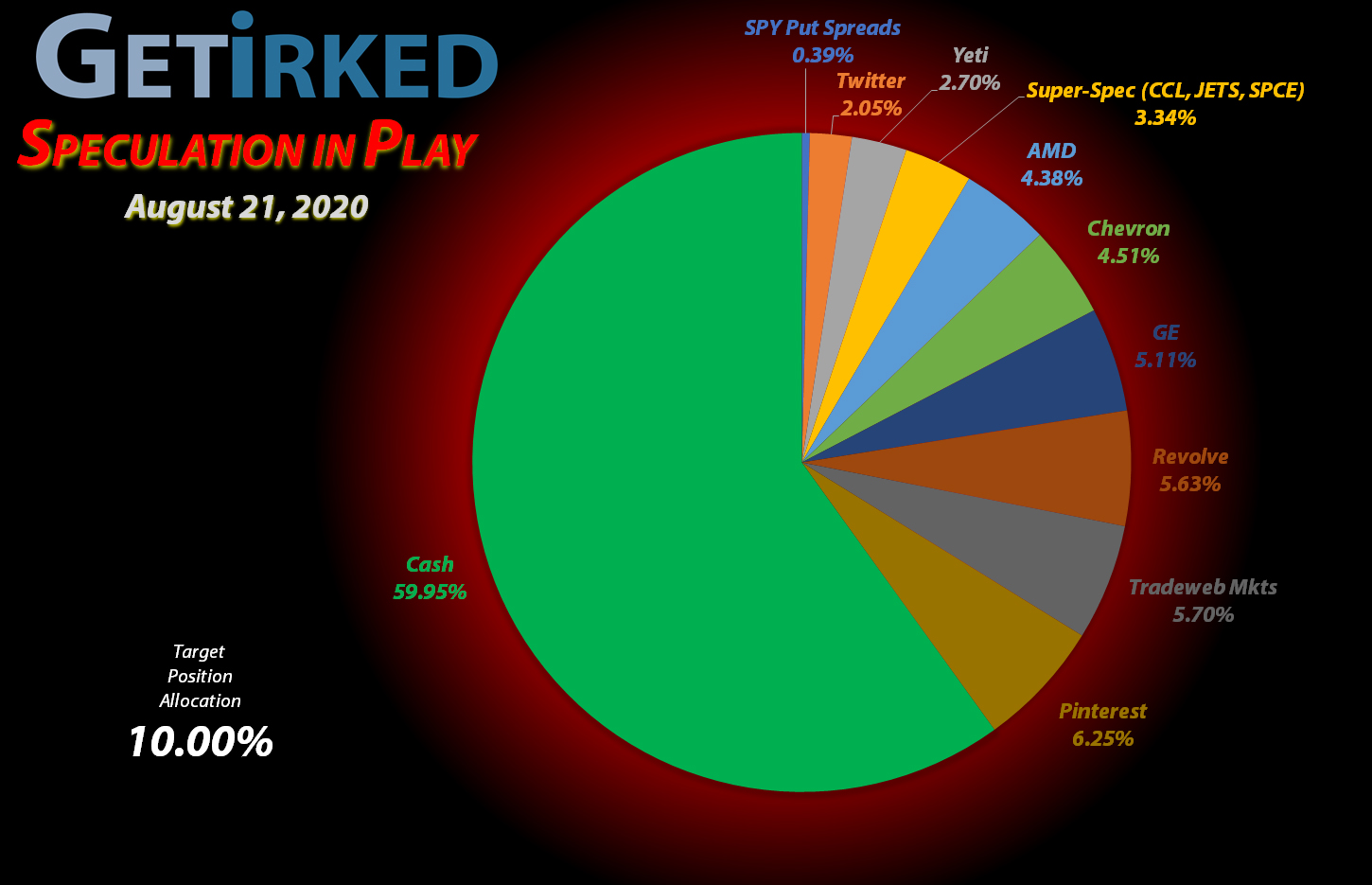 Get-Irked-Speculation-in-Play-Cash-v-Holdings-2020-8-21 Get Irked - Speculation in Play - Current Holdings - August 21, 2020