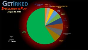 Get Irked - Speculation in Play - Current Holdings - August 28, 2020